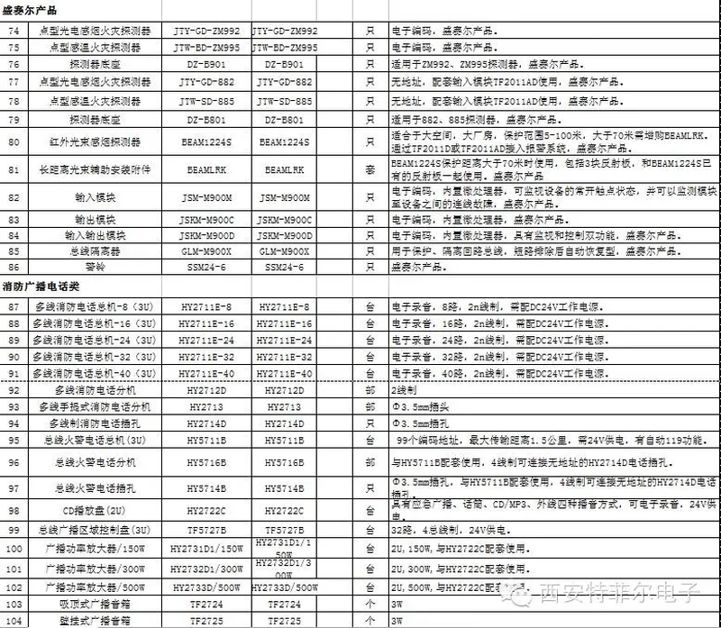 Manual alarm Tefel fire hydrant Tefel module Hand alarm