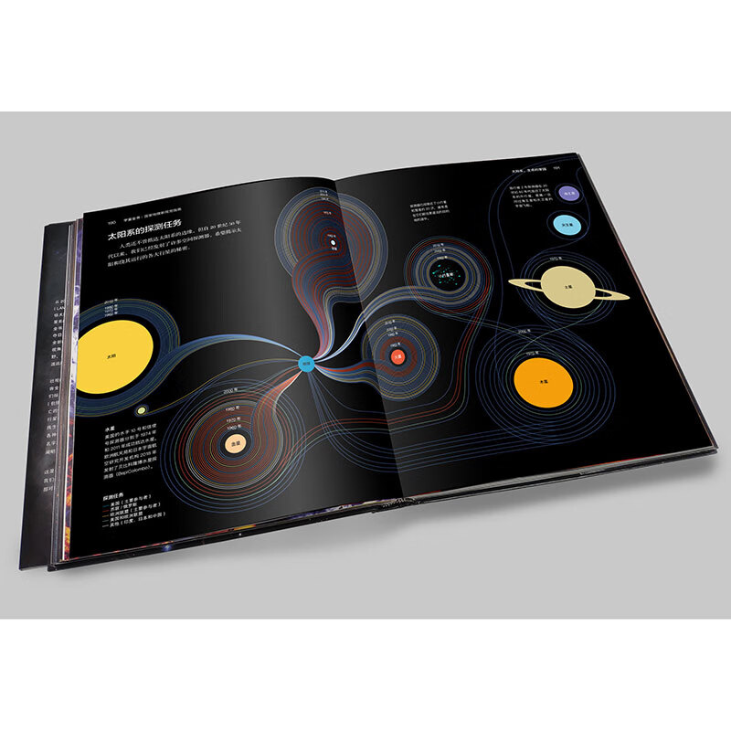 Encyclopedia of the Universe National Geographic New Visual Guide (2020 National Outstanding Popular Science Work Award, Chinese Academy of Sciences Outstanding Popular Science Book Award, 2021 Jiangsu Province Outstanding Popular Science Book Award)