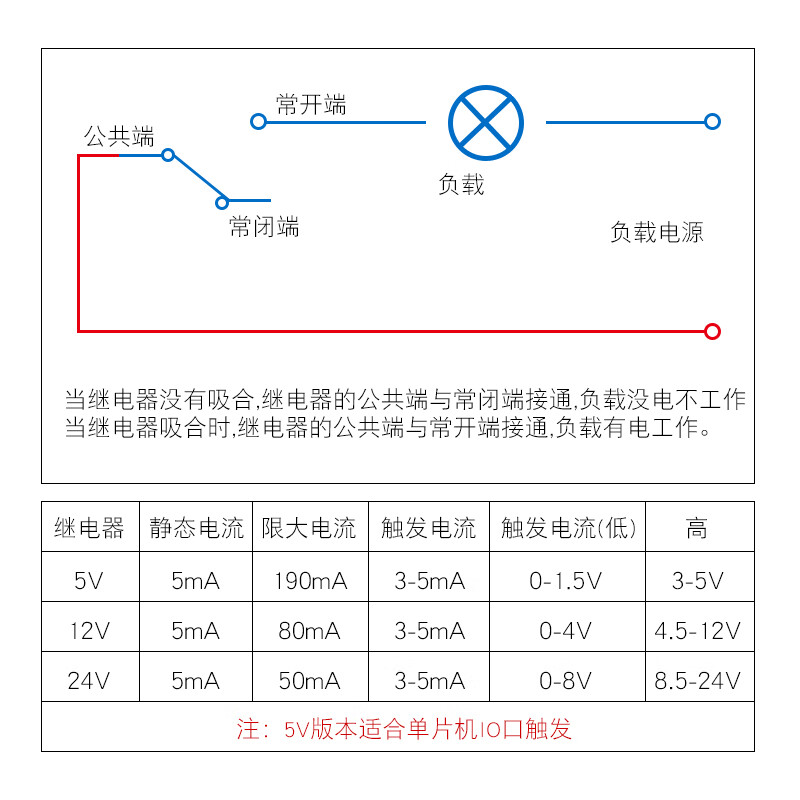 Relay module with optocoupler isolation supports high and low level trigger development board 4 channels 24V
