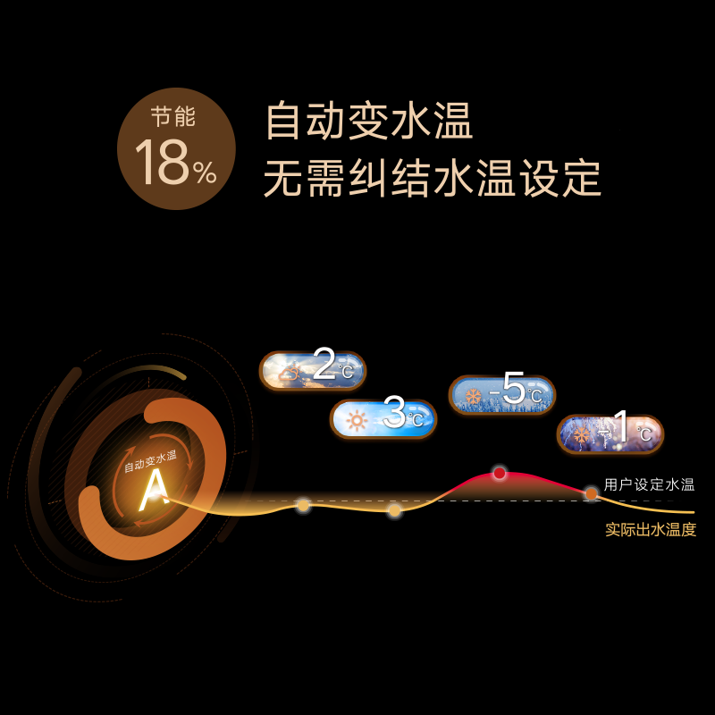 DAIKIN central air conditioning air energy floor heating air conditioning water floor heating one to four one to three one to five floor heating central air system U+ series heating multi-connected frequency conversion first level energy U+ series 5 HP two rooms and two living rooms exclusive upgraded type