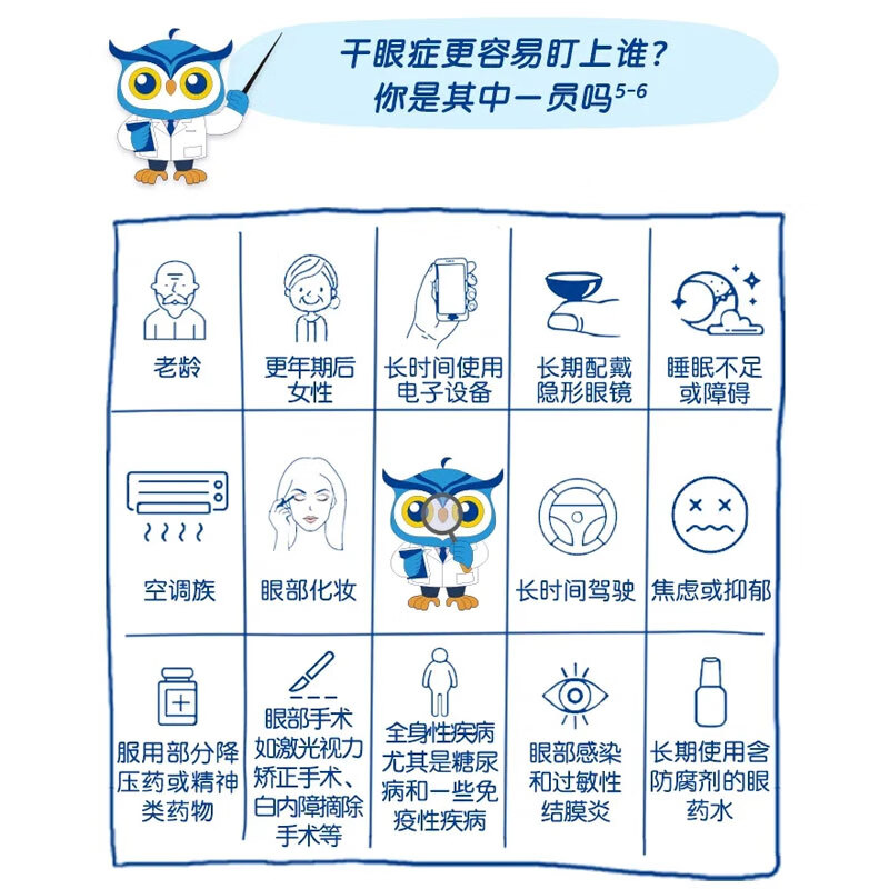 Original drug Shentian Eye Drops Aili Sodium Hyaluronate Eye Drops 0.3%*5ml/box Relieve dry eyes Special eye drops for dry eyes Artificial tears