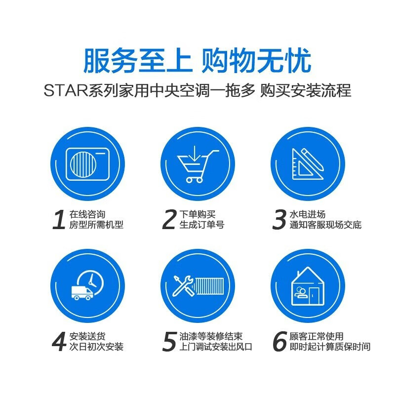 Gree (GREE) home central air conditioner Yijuya home multi-split duct machine large 5 hp one to four, suitable for 80-120 square meters (one price all-inclusive) Gree Seiko installation 5 hp first-class energy efficiency Yiju one to three