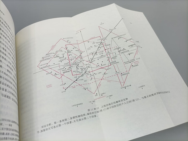 Distinction: Social Criticism of Judgment Set Volume 1 and 2. An in-depth interpretation of Bourdieu’s sociological masterpiece Cultural Interest and Social Class Distinction. Contemporary French Thought and Culture Translation Collection