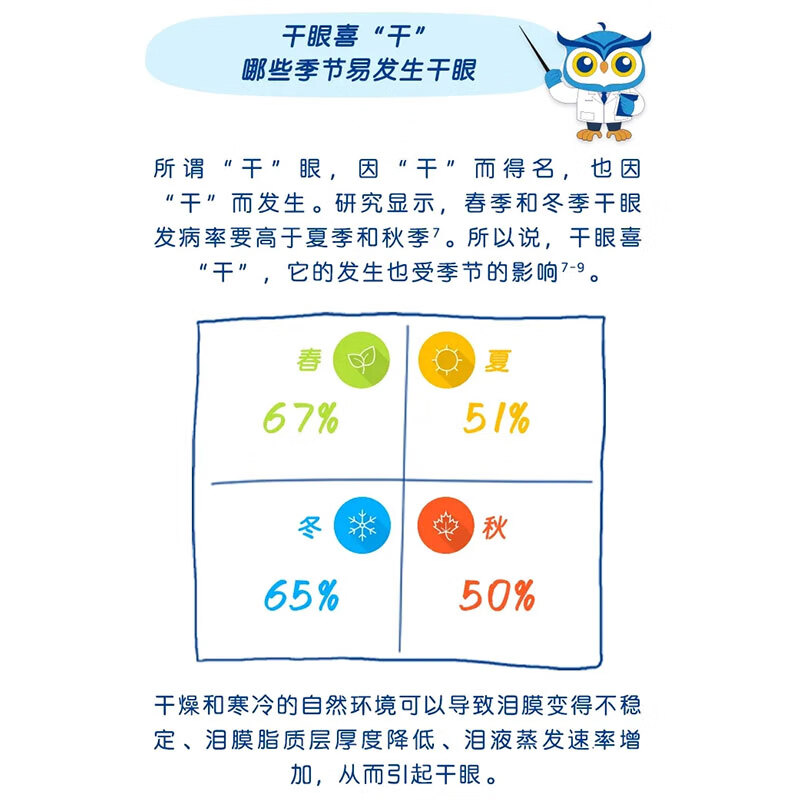 Original drug Shentian Eye Drops Aili Sodium Hyaluronate Eye Drops 0.3%*5ml/box Relieve dry eyes Special eye drops for dry eyes Artificial tears