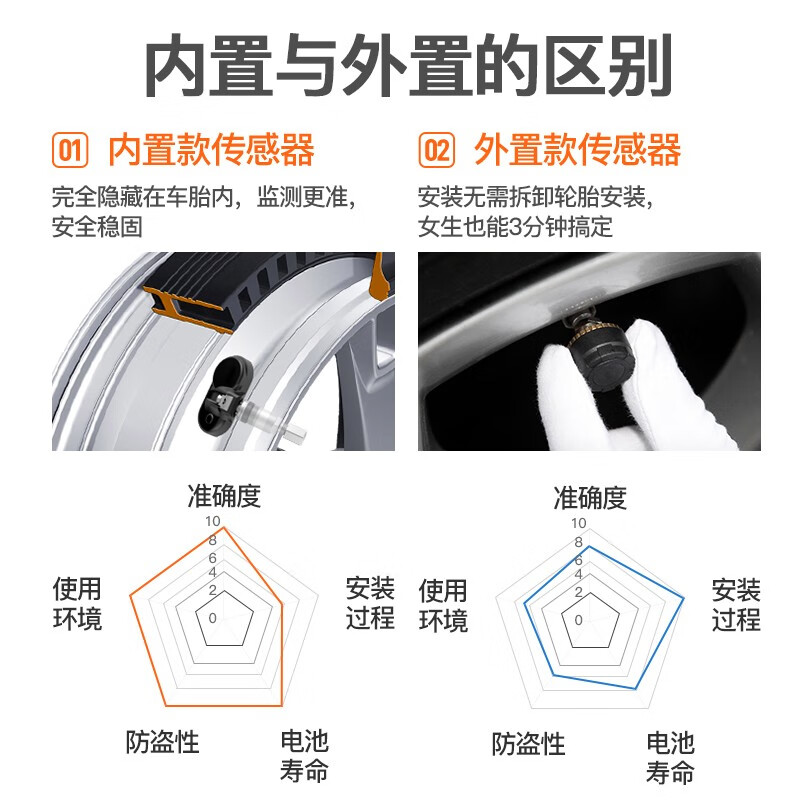 Victon Solar Tire Pressure External Tire Pressure Monitoring Wireless Built-in Tire Pressure Car Tire Pressure Monitoring System X6C Series X6C Built-in