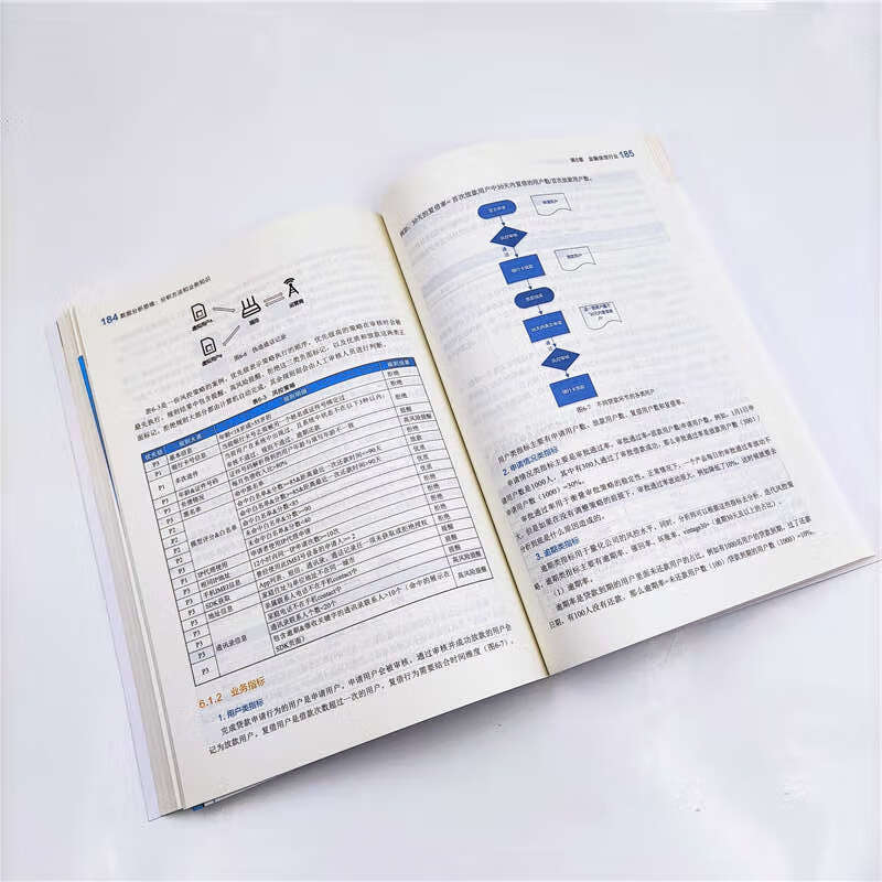 Data analysis thinking, analysis methods and business knowledge