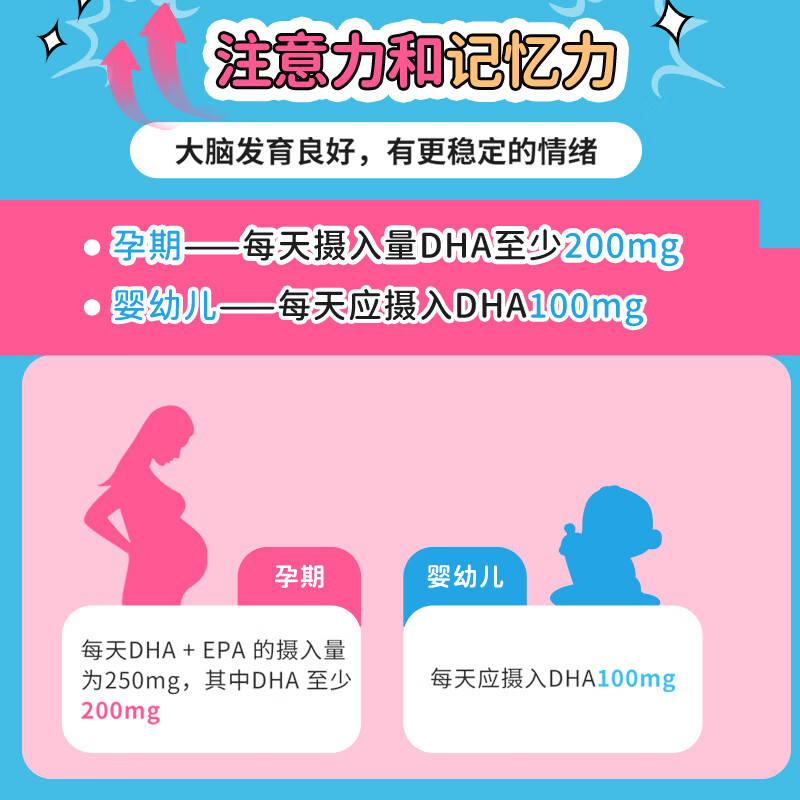 Holdbody Children's DHA Infant and Toddler Student Deep Sea Fish Oil Improves Memory and Attention Chewable Capsules 60 capsules 2 boxes Children's DHA-Specially Selected Deep Sea Fish Oil 60 capsules*2 boxes