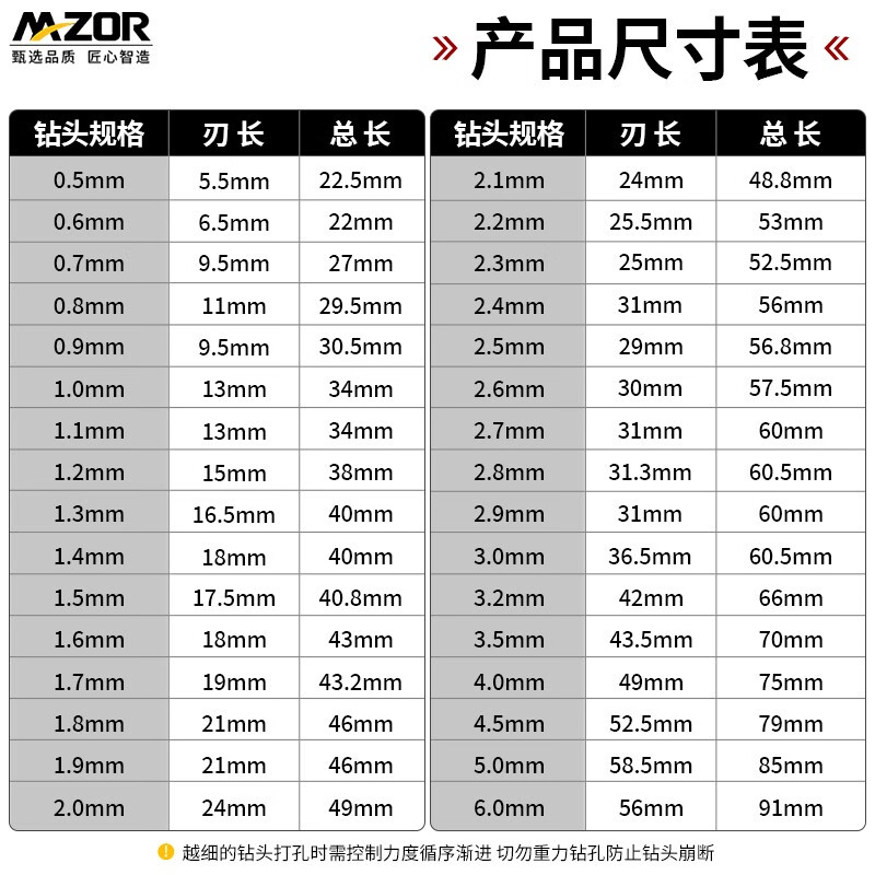 Medroir Mini Twist Drill High Speed Steel Drill Bit Wenwan Peach Core Electric Grinding Bracelet Small 1mm Woodworking Drilling Set 8 Pack 0.5-2.0mm