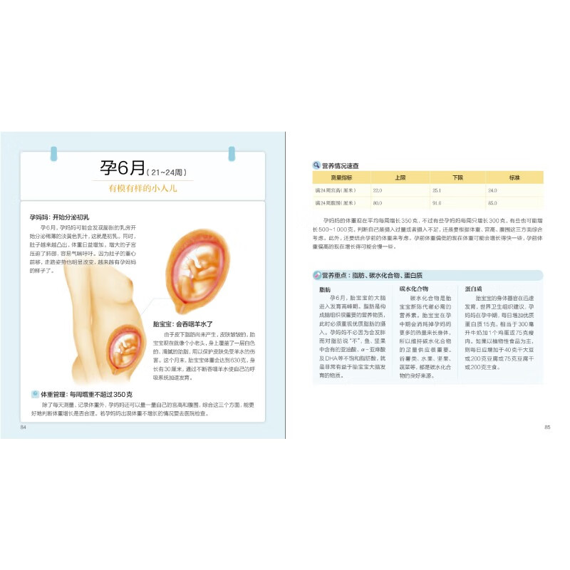 What to eat during pregnancy to keep the fetus from growing fat (Second Edition)