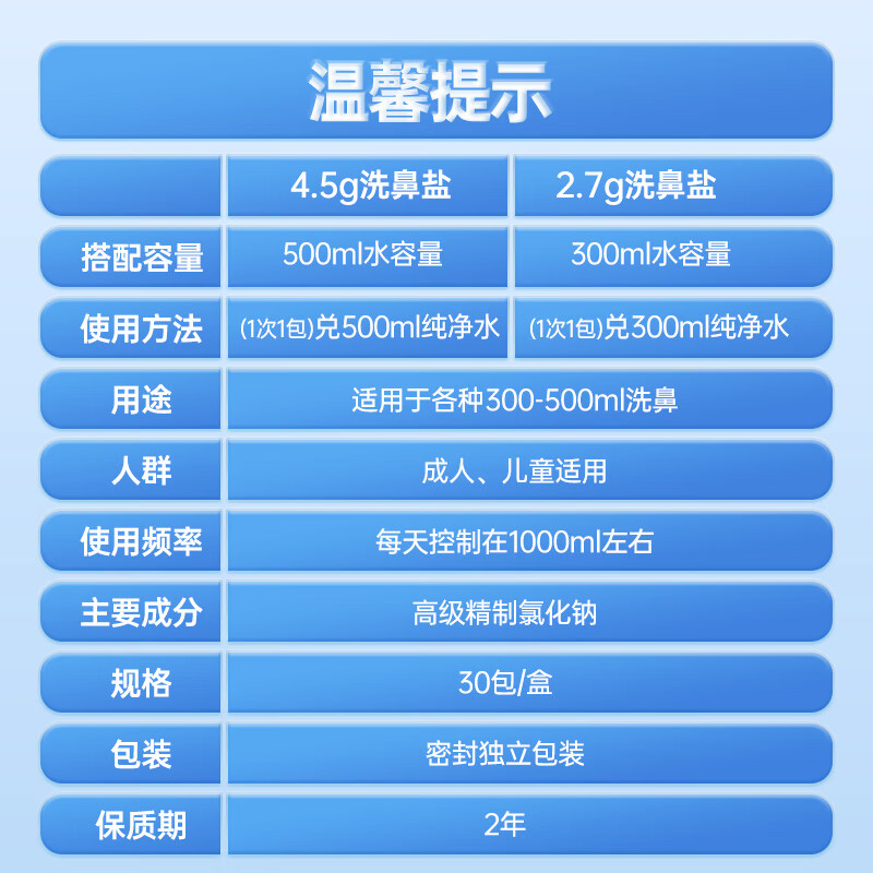 Robust Nasal Washing Salt Children's Adult Normal Saline Nasal Washing Device Special Nasal Clearing Sodium Chloride Independent 4.5g*120 Bags/Box