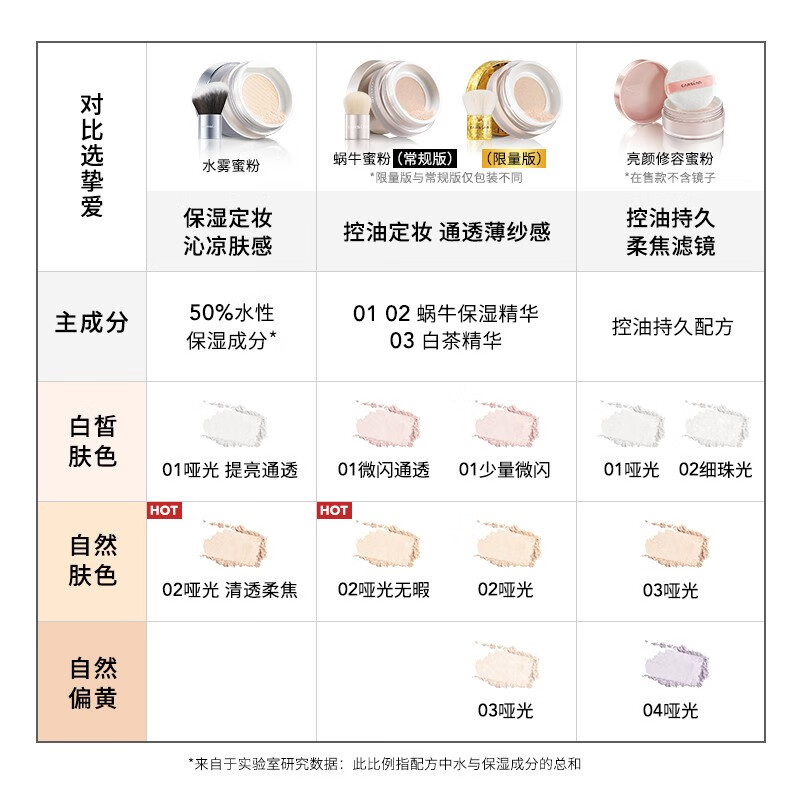 Carslan snail air cushion regulating powder loose powder makeup setting oil control long-lasting makeup 01 crystal clear powder 10g New Year gift for women