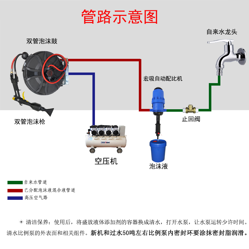Liquid dispensing machine car wash liquid wax water foam automatic dilution proportioner liquid proportion dilution pump self-priming pump