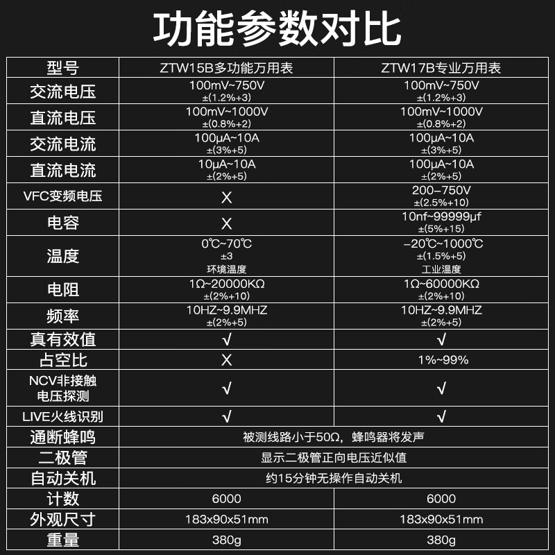 Chint (CHNT) multimeter digital high-precision anti-burn large meter intelligent professional electrician maintenance multi-function multimeter capacitance meter