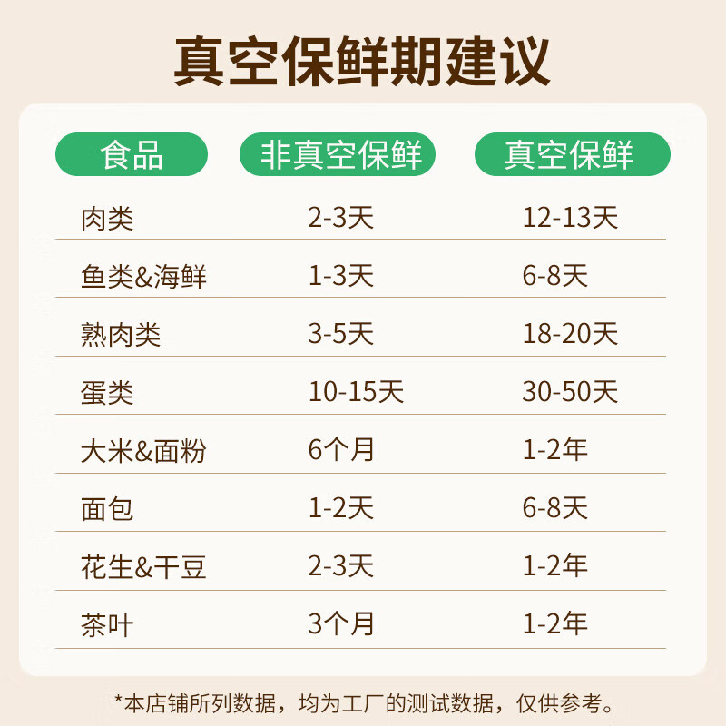 Xia Xin vacuum sealing machine household plastic sealing compression bag vacuum packaging machine fresh kitchen supplies heat sealing machine bag sealing artifact 17*25cm*19 silk (50 pieces)