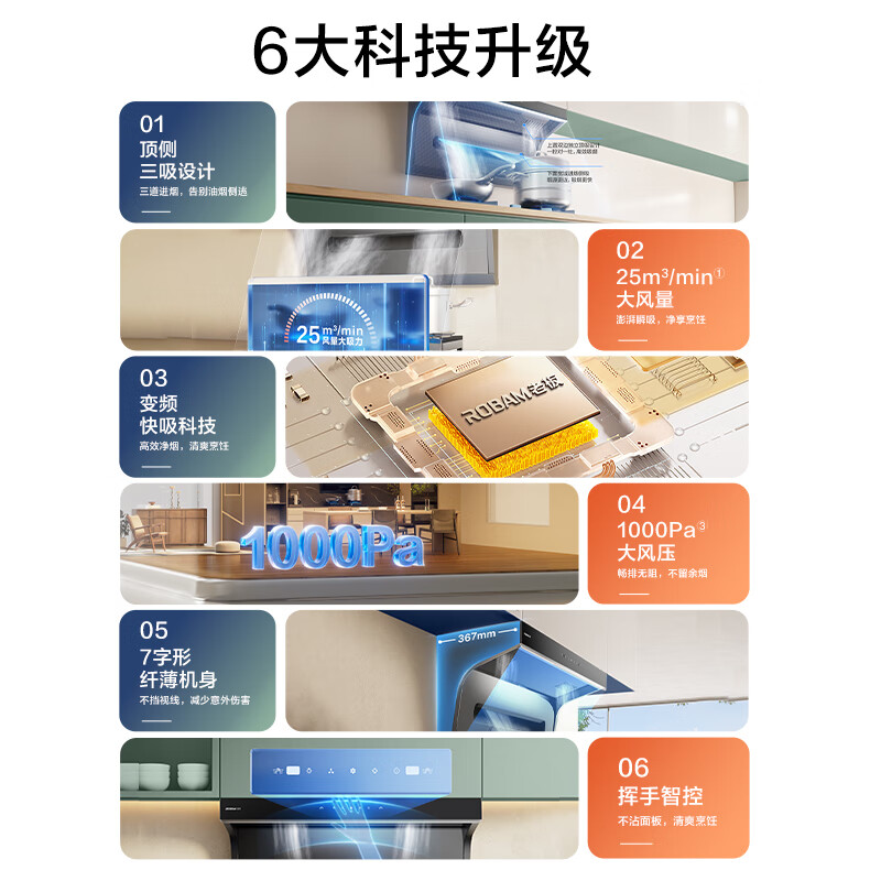 Boss Xiaoheiyi exhaust range hood top side double-suction 7-shaped hood household range hood first-class energy efficiency range hood trade-in range hood set flat embedded 20A8S