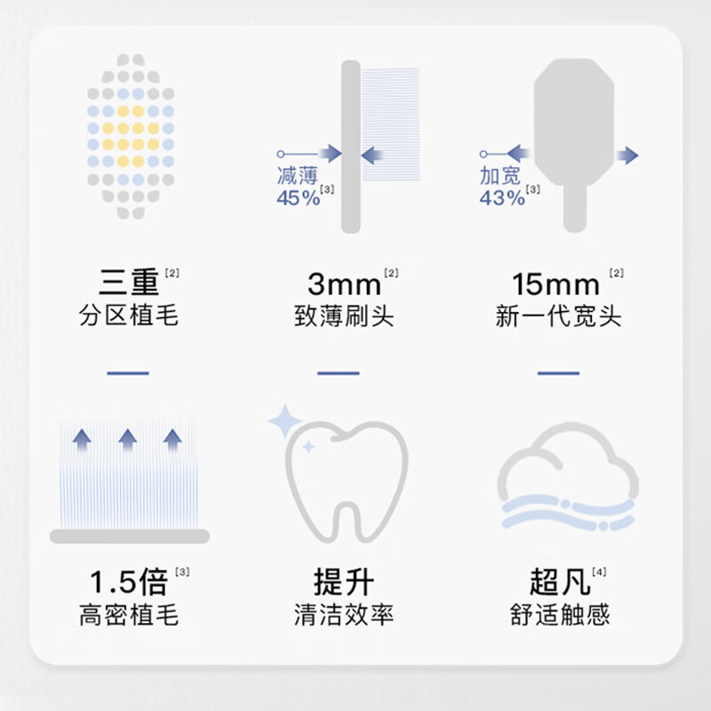 Shuke 53-hole wide-head soft-bristle toothbrush wide and thin Pro deep cleaning antibacterial toothbrush 1 with dustproof color random