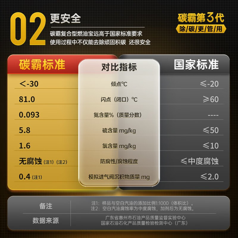 Goodway Carbon Master S version PLUS compound fuel treasure additive to remove carbon deposits in the oil circuit three-way catalytic injector three-way catalytic single bottle