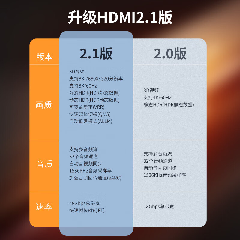 Philips HDMI cable version 2.1 8K60Hz high-definition cable suitable for laptop set-top box to TV monitor projector video connection cable 2 meters compatible with HDMI2.0