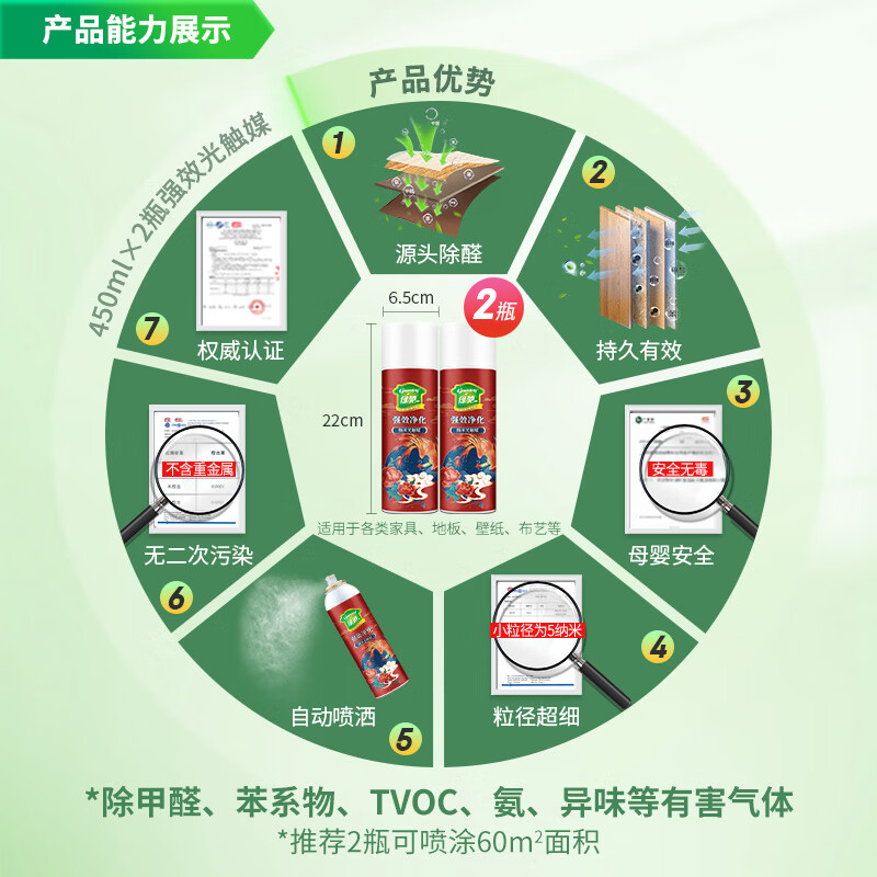 Green Packet 2 large bottles of photocatalyst removal formaldehyde spray jelly purification new RV to remove odor benzene tvoc comes with test box