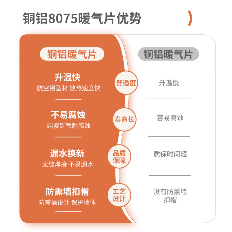 Franz copper aluminum 8075 radiator household water heating whole house heating living room bedroom custom radiator copper aluminum radiator can be customized 1800mm (minimum order of 3 columns)