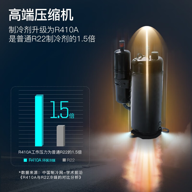 Eurgeen dehumidifier/dehumidifier, dehumidification capacity 50 liters/day, pump pressure drainage, Hui Nantian household basement villa commercial industrial purification and odor-free moisture absorber OJ-550EP