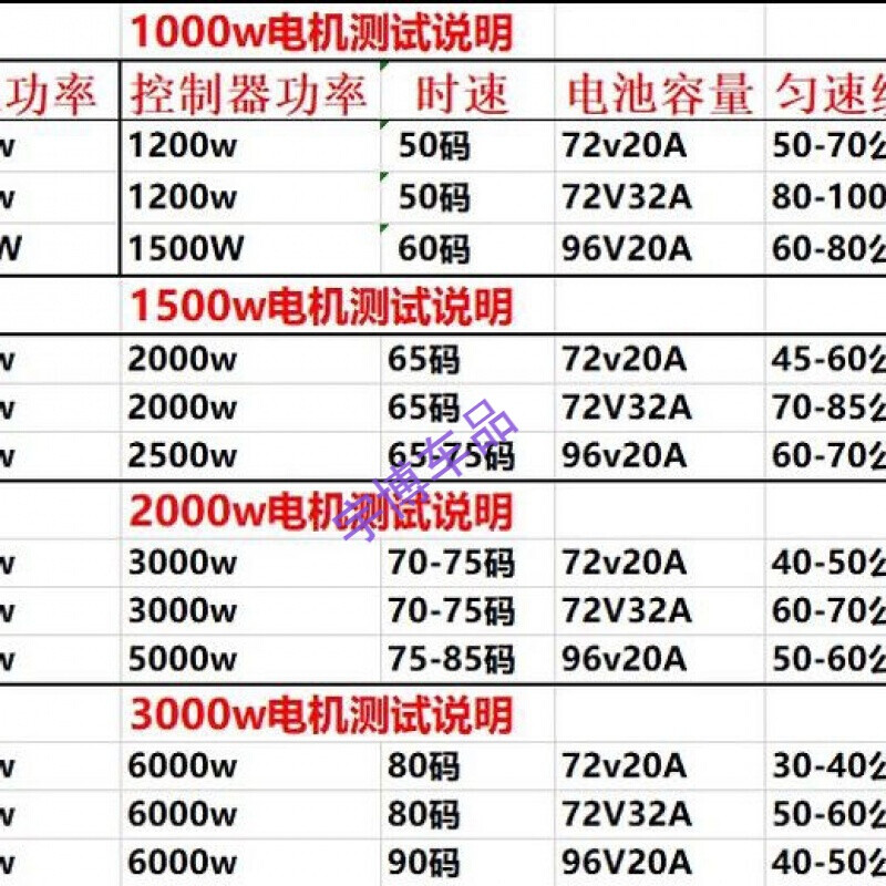 Pachin Little Monkey Z6 electric motorcycle mid-mounted high-speed high-power modified cool electric motorcycle 2000 watt 72v32 battery life 60 kilometers