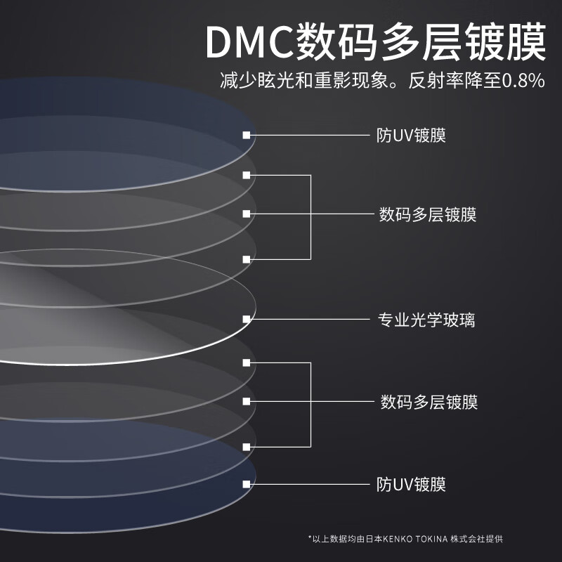 KENKO KenKo PRO1D UV 72mm color filter