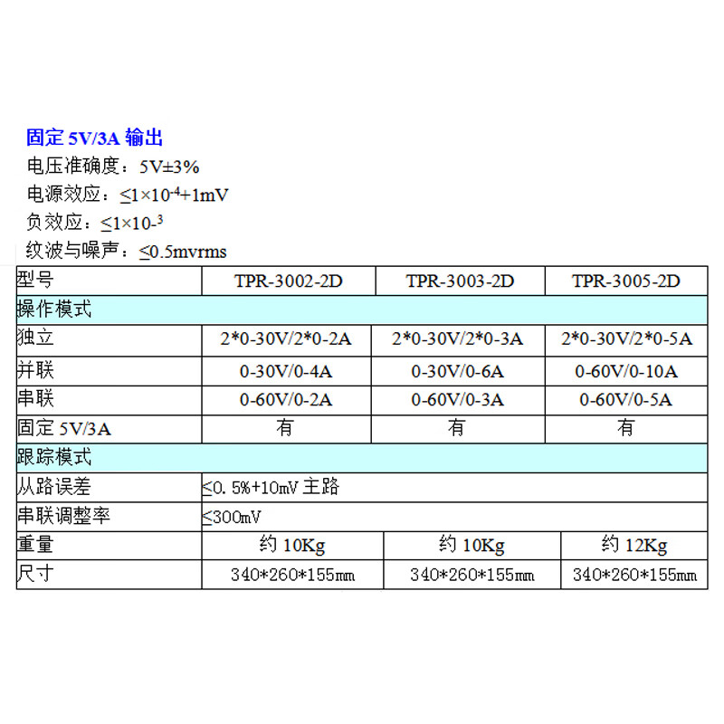 Longwei TPR30052D independent dual-channel adjustable voltage-stabilized power supply current fine-adjustment linear DC voltage-stabilized power supply 05-2D
