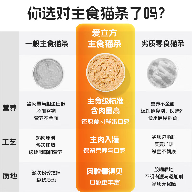 ICube Cat Strips Kitten Adult Cat Wet Food Cat General Staple Food Cat Strips Chicken, Fish and Rabbit Mixed Pack 12g*9 Strips