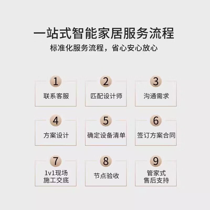 Mijia Whole House Smart Home Control System Set Green Mijia Design Plan Customized Consultation Customer Service 0 Yuan Plan Three Bedrooms and Two Living Rooms Standard Package
