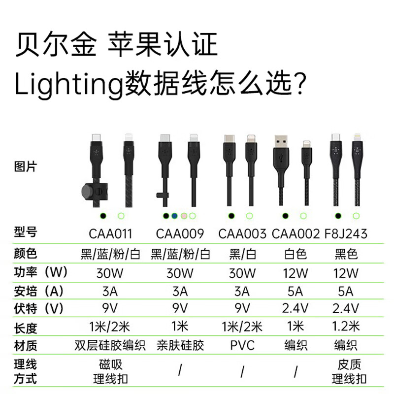 Belkin (BELKIN) Apple data cable PD fast charging Type-C to Lightning charging cable MFi certified iPhone mobile phone charging cable 1 meter white braid CAA004