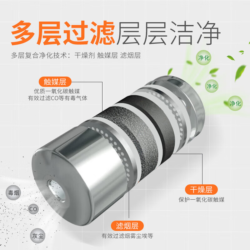 Fire mask, anti-smoke and anti-gas mask, hotel national standard 3C certified household fire escape fireproof TZL30 filter self-rescue respirator, four-person family set