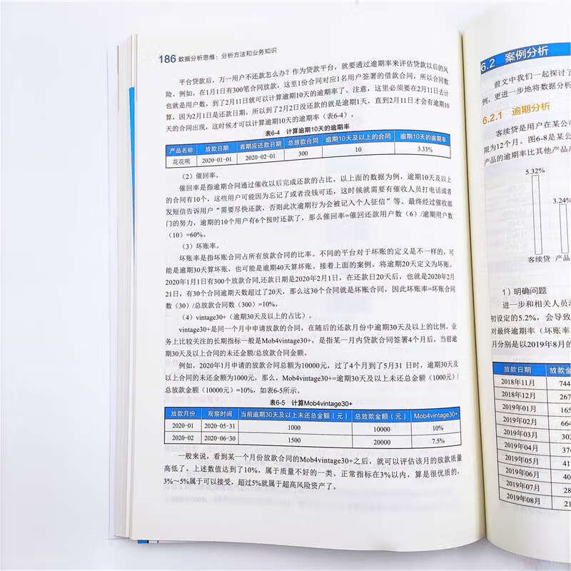 Data analysis thinking, analysis methods and business knowledge