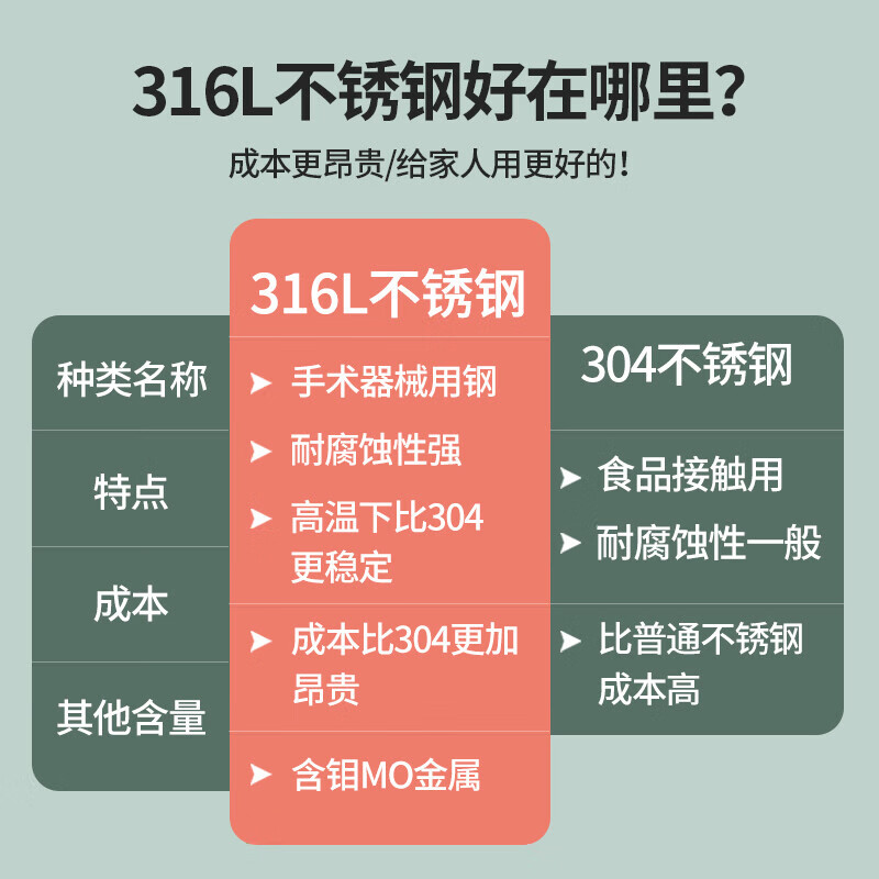 MAXCOOK 316L Stainless Steel Chopsticks and Spoons Cutlery Set Creative Portable Chopsticks and Spoons 316L Chopsticks and Spoons 3-piece Set Nordic Green