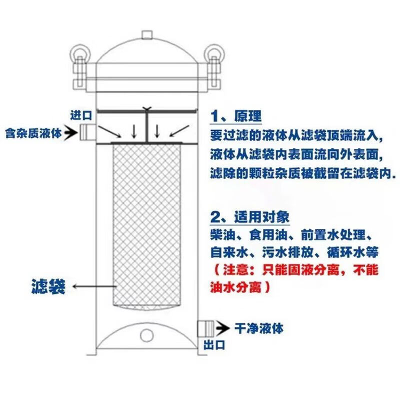304 stainless steel bag filter diesel gasoline rural well cement sand front large flow industrial filter. No. 3 1 bag 304/clamp cover 1 inch mouth