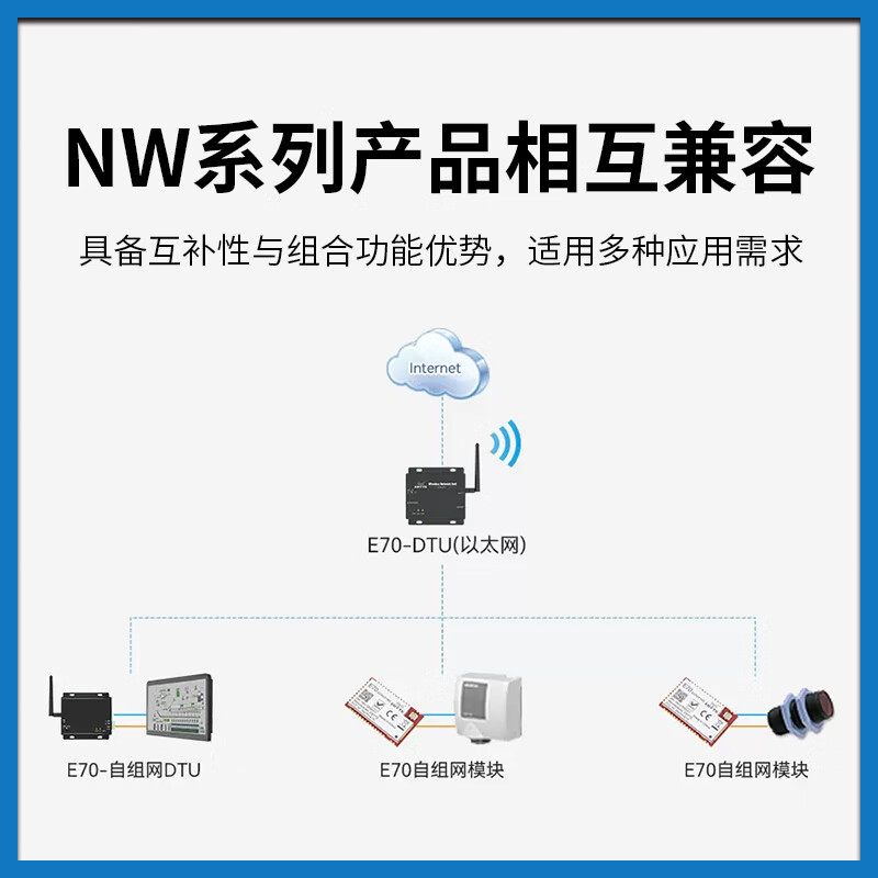 Ebyte 433M self-organizing network wireless transceiver module SX1278 data transmission MESH 200 bytes spread spectrum anti-interference E70-915NW30S | Equipped with glue stick C antenna