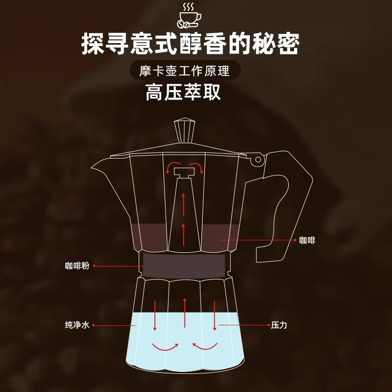 Tianxi (TIANXI) Moka Pot Home Italian Coffee Maker Hand Grinding Coffee Machine Hand Brewing Concentrated Extraction Outdoor Coffee Pot Silver-Medium 140ml