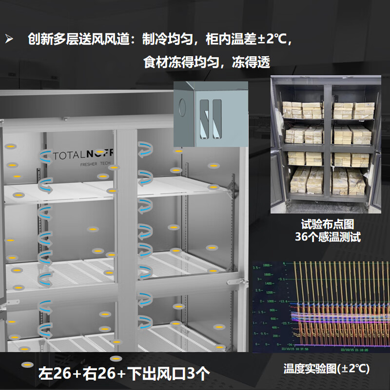 Haier Commercial Refrigerator Four Door Freezer Large Capacity Stainless Steel Upright Refrigerator Fresh Cabinet Freezer Quick Freezer Kitchen Hotel Back Kitchen Tall Refrigerator Luxurious Sea Breeze Model Air Cooled Frost-Free First Class Energy Efficiency Four Doors Dual Temperature 846 Liters