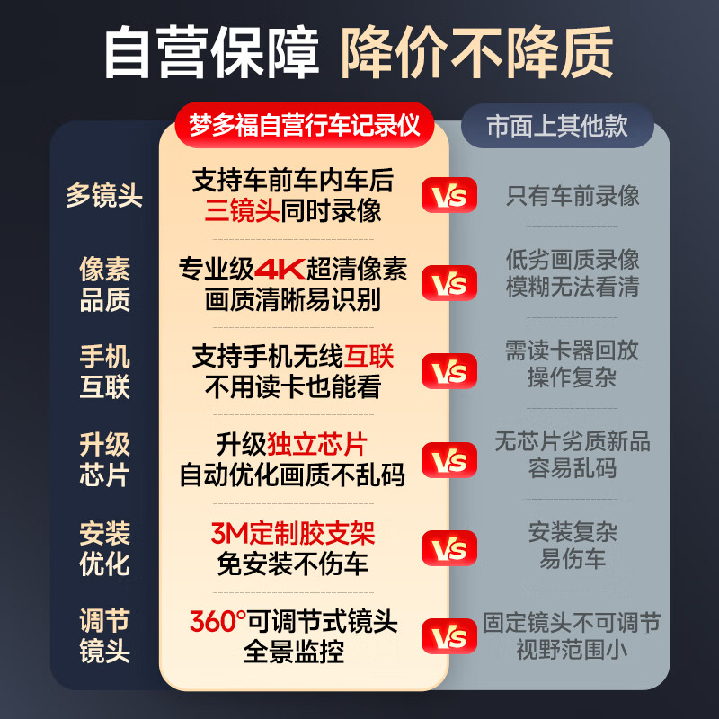 Montover driving recorder 360-degree panoramic 24-hour recording 4k ultra-high definition without blind spots, front and rear double recording reversing images