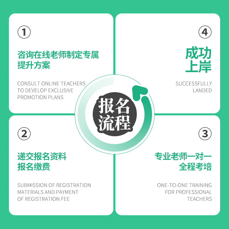 Property Manager Property Management Enterprise Manager Property Project Manager Real Estate Agent Qualification Certificate Online Course Video Certification Examination Training