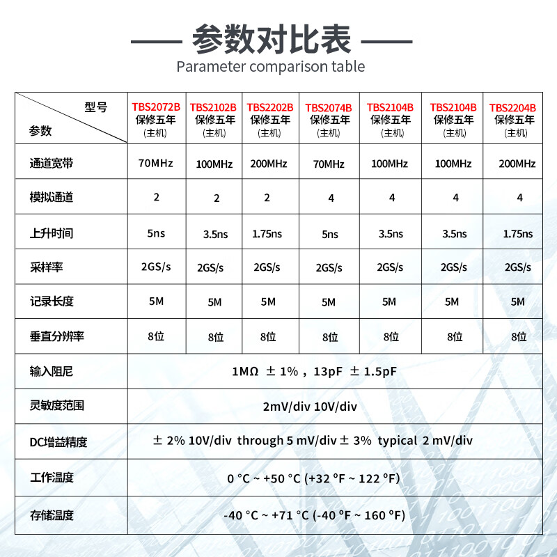 TEKTRONIX Tektronix digital oscilloscope TBS2072B TBS2102B TBS2202B dual channel 70M/100M/200M TBS2072B (dual channel 70M)