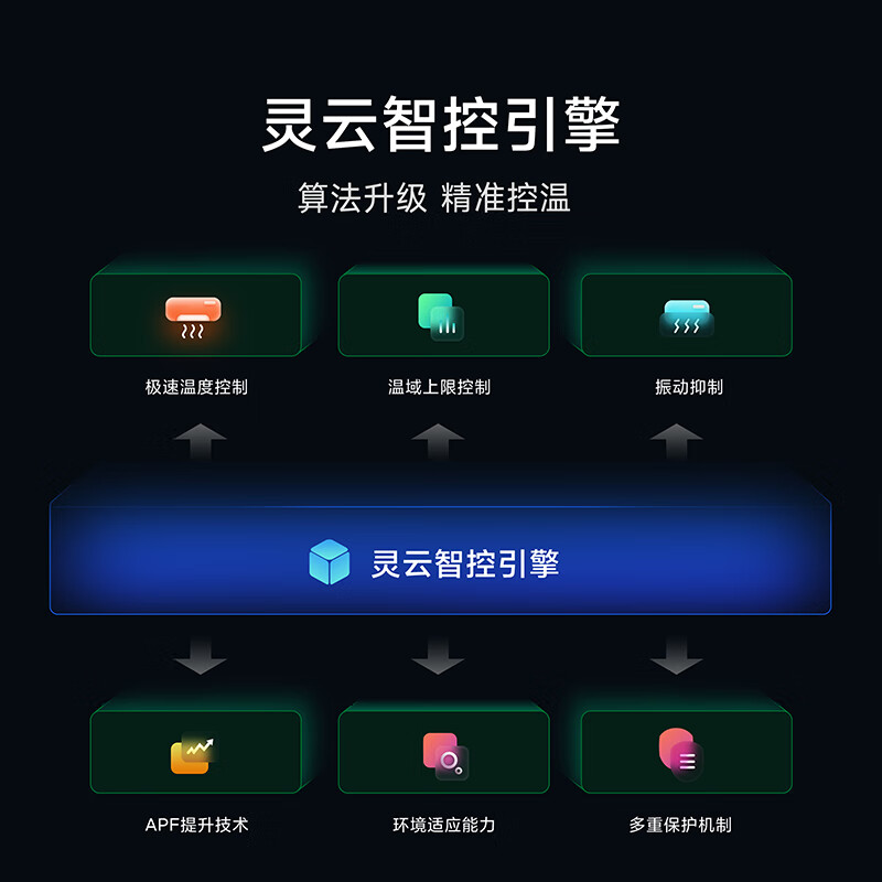 Xiaomi (MI) Mijia Air Conditioner Fresh Air Pro 1.5 HP Super Class Energy Efficiency Xiaomi ThePaper Smart Link Super Large Fresh Air Volume Trade-In KFR-35GW/F5A1 Home Appliances State Subsidy Fresh Air PRO 1.5 HP APF5.65