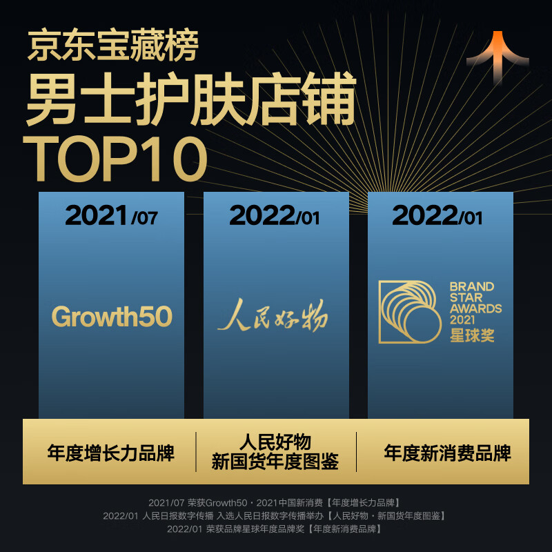 Liran Men's Effective Hydrating Repair Lotion Refreshing Moisturizing Anti-Dry Crack Lotion Cream 100g*2