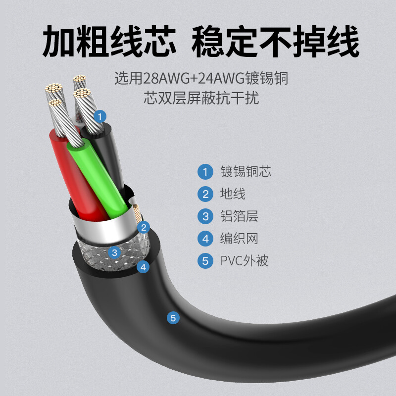 Greenlink USB2.0 extension cable male to female high-speed transmission data connection cable computer U disk mouse keyboard printer charger extension extension cable 0.5 meters 10313