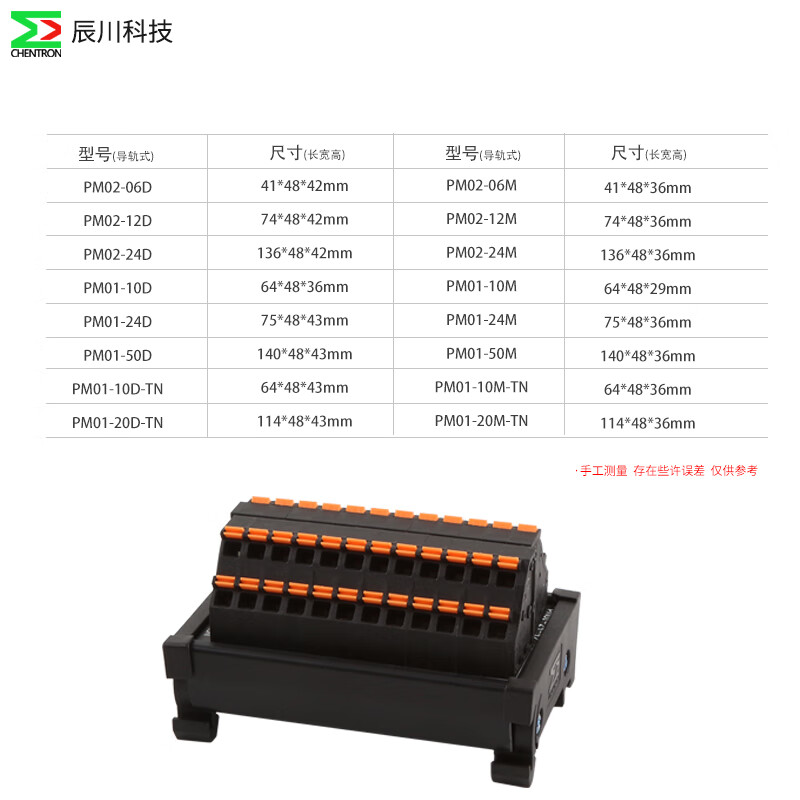 Chenchuan industrial rail-type terminal block multi-input multi-out plug-in wire terminal block quick connector junction box 2-way 1 in 24 out