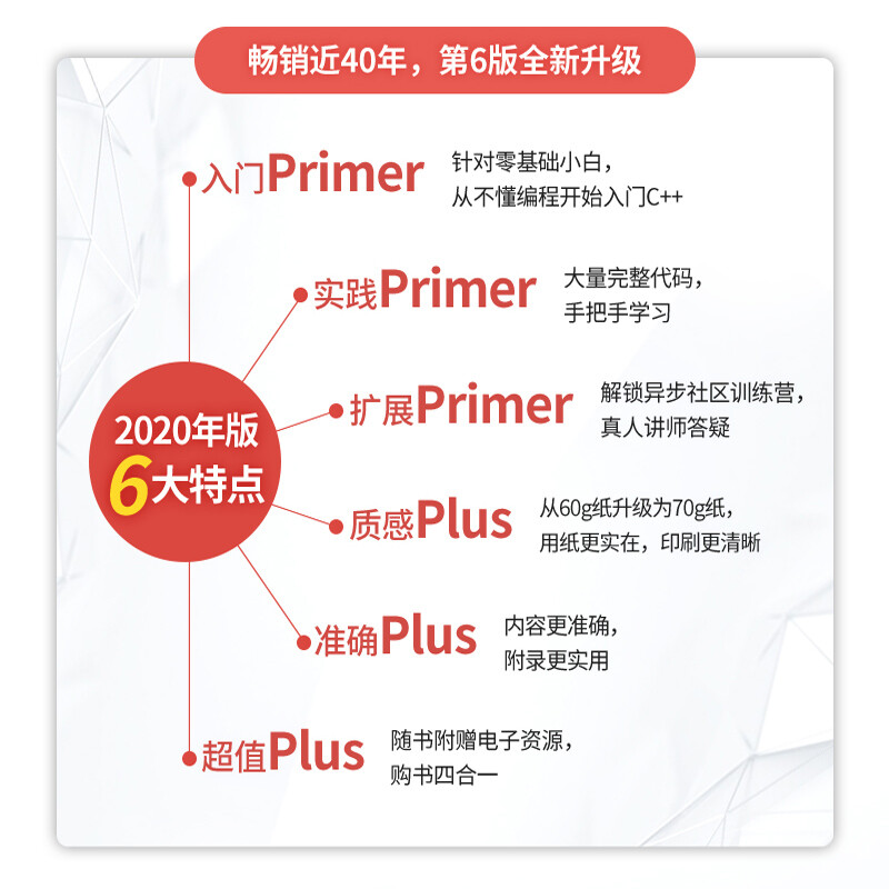 C++ Primer Plus 6th Edition Chinese Version (produced by Asynchronous Books)