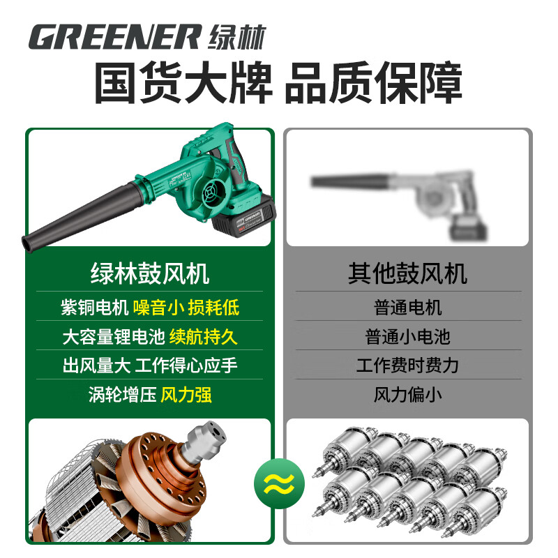 Greenland 21V lithium battery blower high-power industrial household wireless blower blowing and suction dual-use hair dryer dust collector