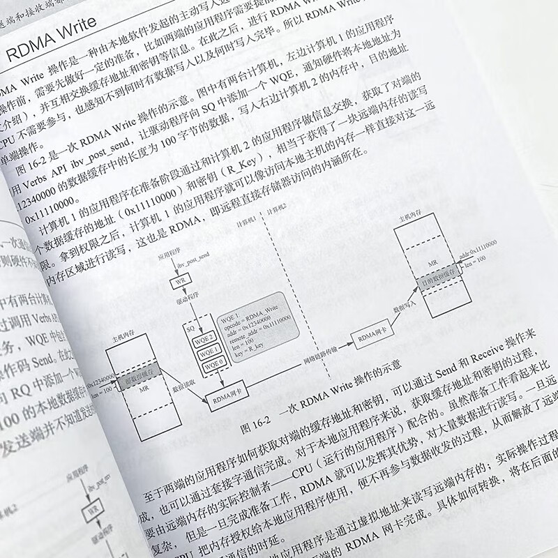 Detailed explanation of Linux high-performance network from DPDK, RDMA to XDP (produced by Asynchronous Books)