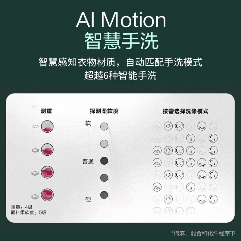 LG Ice Washing Set Combination 635L Double Door Perspective Window Ice Maker Refrigerator + 13kg Household Large Capacity Drum