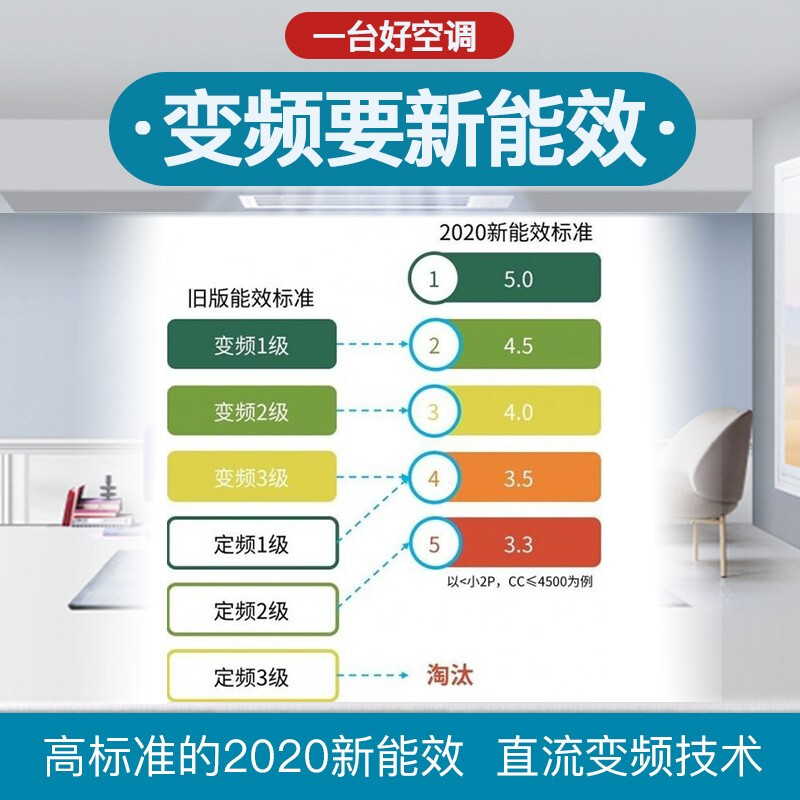 Gree (GREE) central air conditioner, one-to-one duct machine for living room home, new level of energy efficiency, full DC variable frequency heating and cooling, hidden embedded air conditioner, rough room hardcover room card machine, 5 HP, second-level energy efficiency package installation S-level service